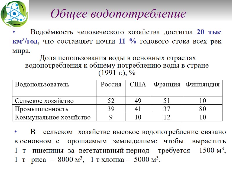 Общее водопотребление            